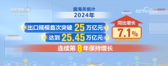 <strong>新业态不竭出现 新产物加快“出海” 中</strong>